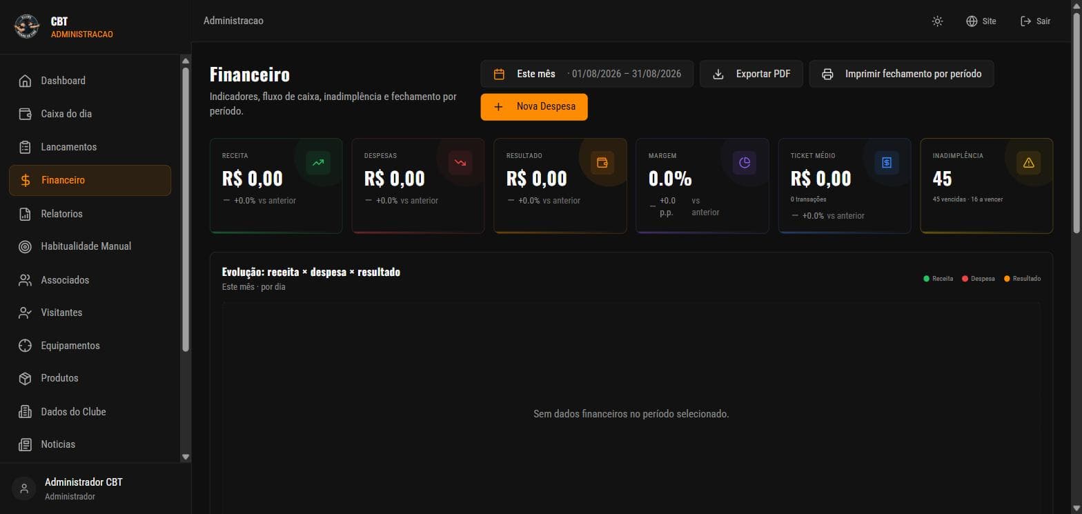 Painel financeiro do Coldre System com indicadores e evolução