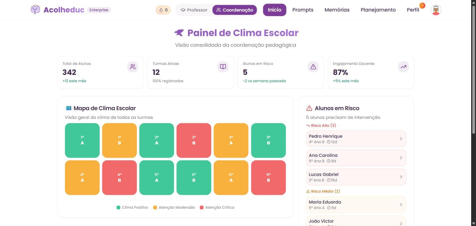 Painel de Clima Escolar do Acolheduc, tela real do produto