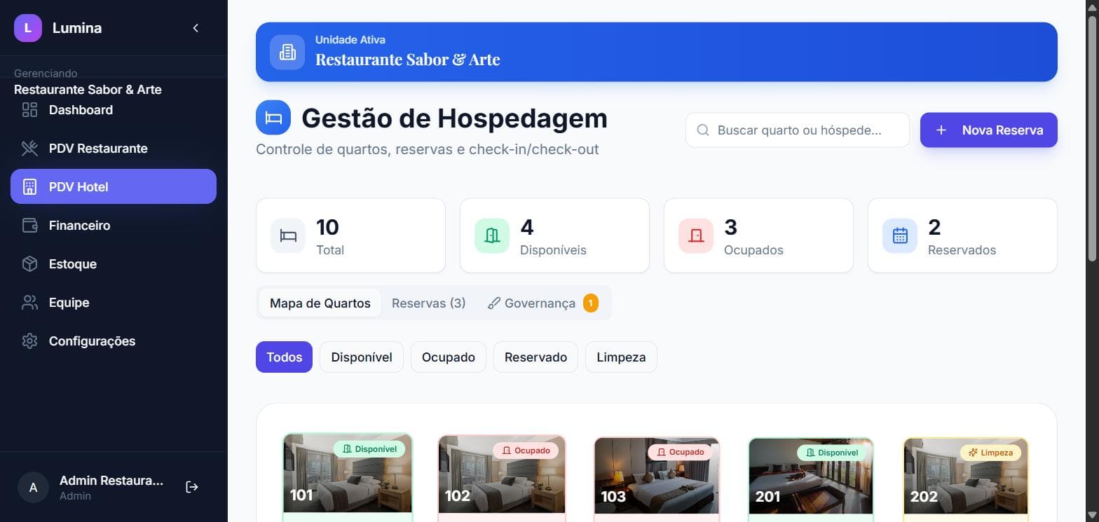 Gestão de hospedagem do Lumina, mapa de quartos